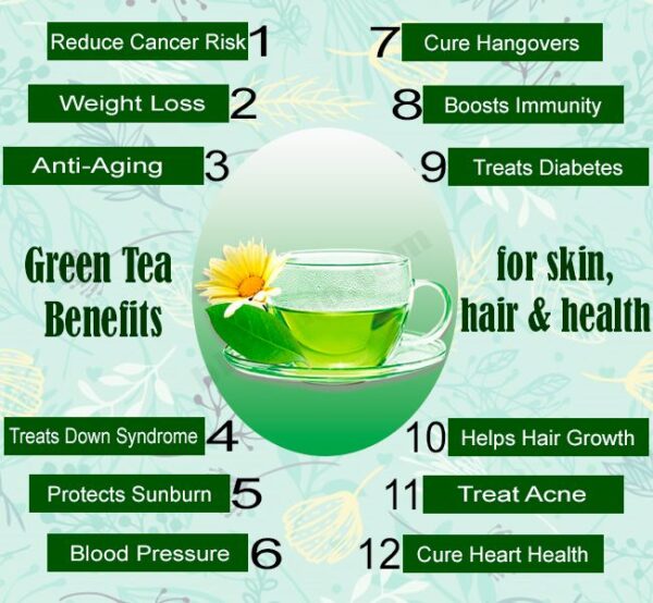 Drinking Green Tea Benefits Your Skin In These Ways